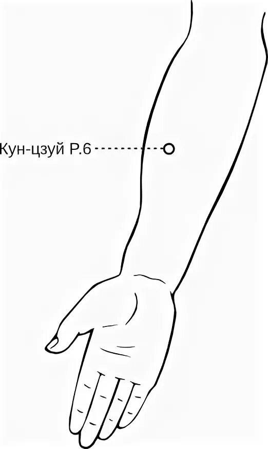 Точка тай юань. Точка кун цзуй. кун цзуй точка акупунктуры. цзуй.