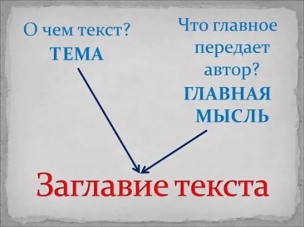 Что такое заголовок текста 3. Что такое заголовок текста 2 класс. идеи для заголовков. главная мысль произведения. заголовок текста идеи смешно.
