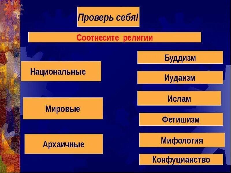 Национальные мировые религии 6 класс. Национальные религии таблица. национальные религии и страны. крупнейшие в мире национальные религии. какие вы знаете национальные религии.