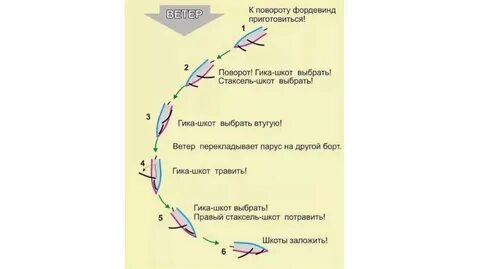 Рассчитывается маневр стыковки двух кораблей
