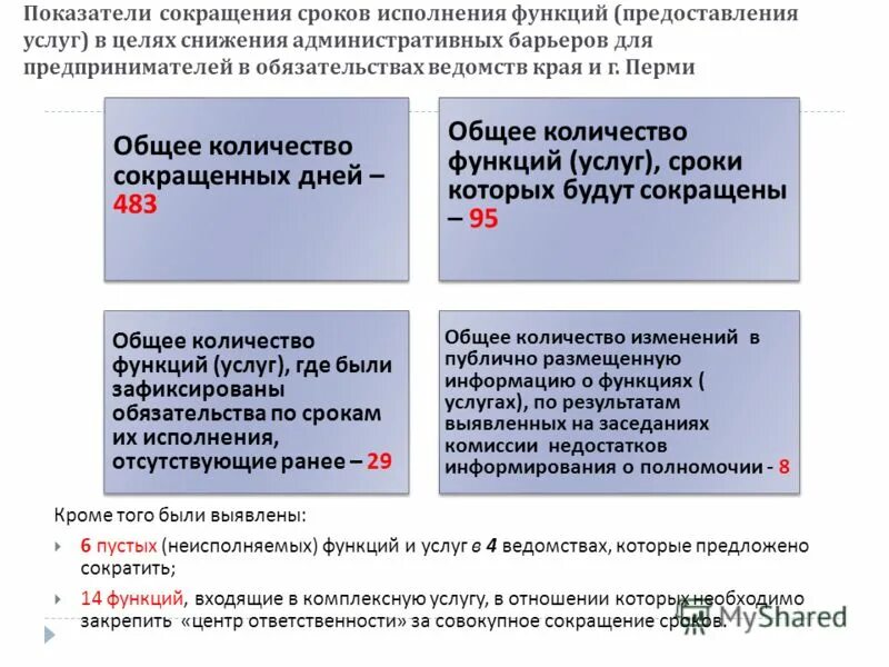 Уменьшение срока службы. Сокращение сроков оказания муниципальных услуг. Момент оказания услуг это. Срок предоставления муниципальной услуги. Сокращение срока предоставления муниципальной услуги для.