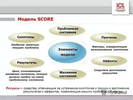 Аудит ит проверка