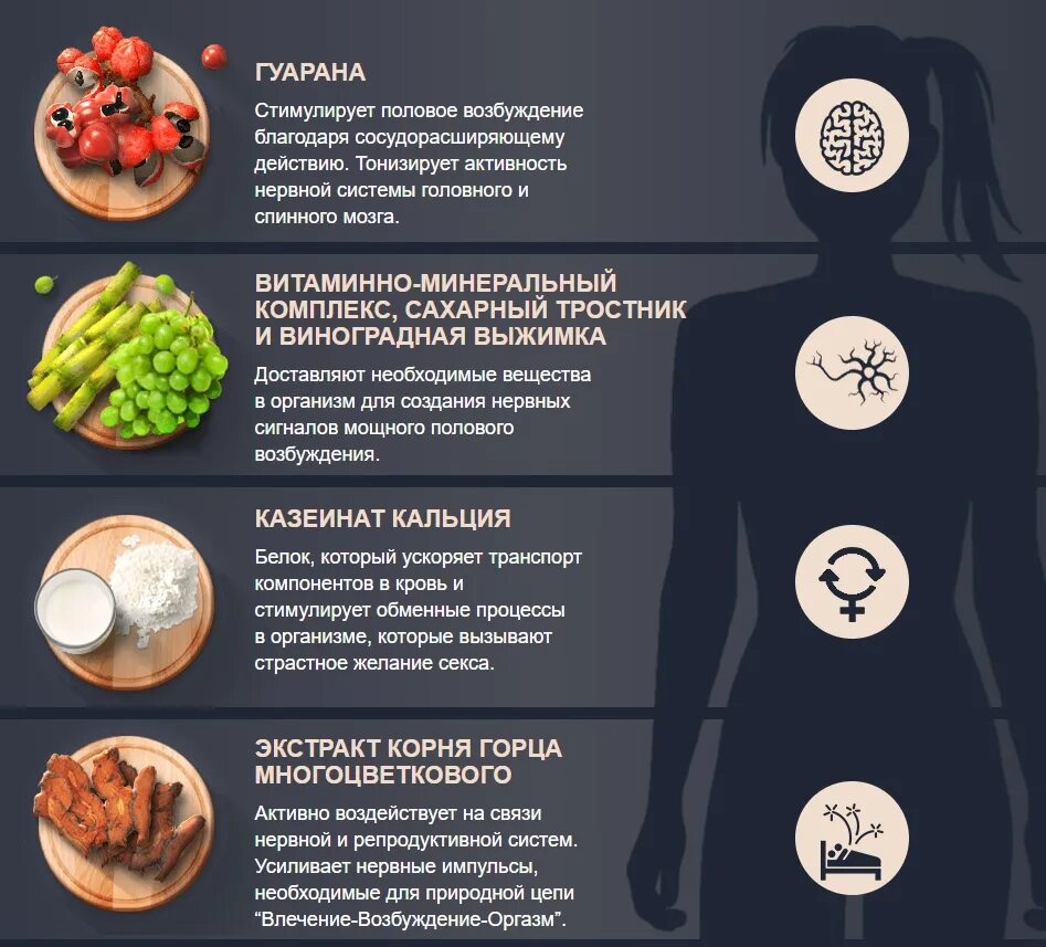 Как поднять либидо у девушки. Продукты для либидо женщин. продукты повышающженское либидоию. продукты для повышения либидо. продукты повышающие либидо у женщин.