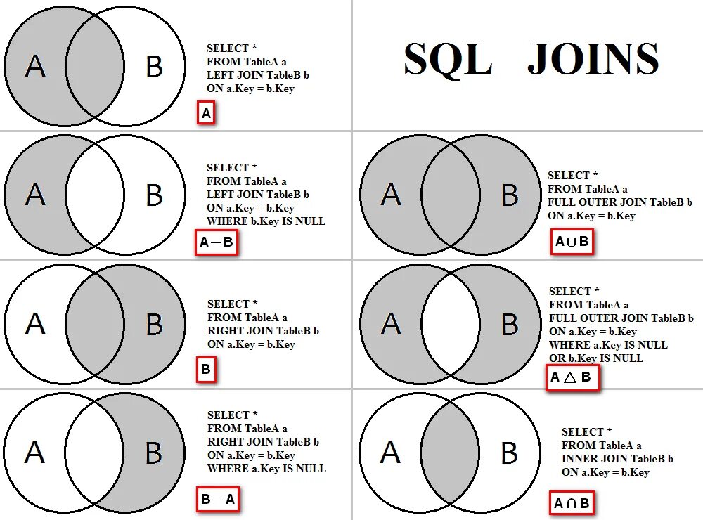Outer join. Sql соединение таблиц left join. виды соединений таблиц в sql. диаграмма join sql. left outer join sql.