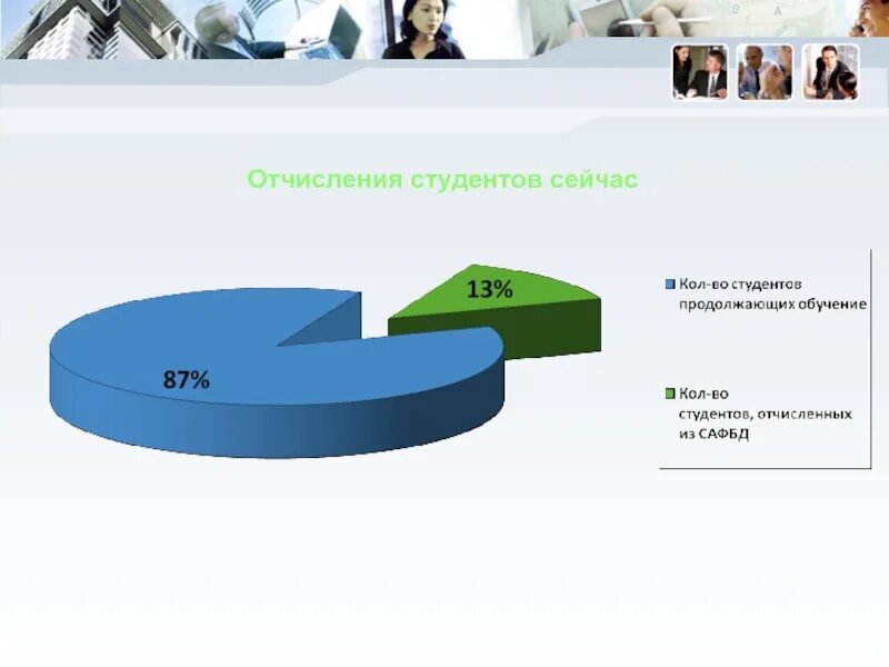 Сколько процентов в электронном. Отчисления студентов статистика. Статистика отчислений из вузов. Причины отчисления студентов. Стадии отчисления студента.