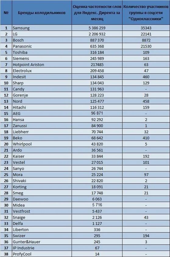 Рейтинг фирм холодильников. Рейтинг фирм холодильников. Рейтинг фирм холодильников. Рейтинг фирм холодильников. Бренды спортивной одежды список.