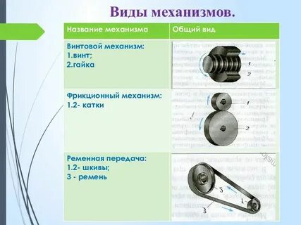 Виды механизмов и конструкций