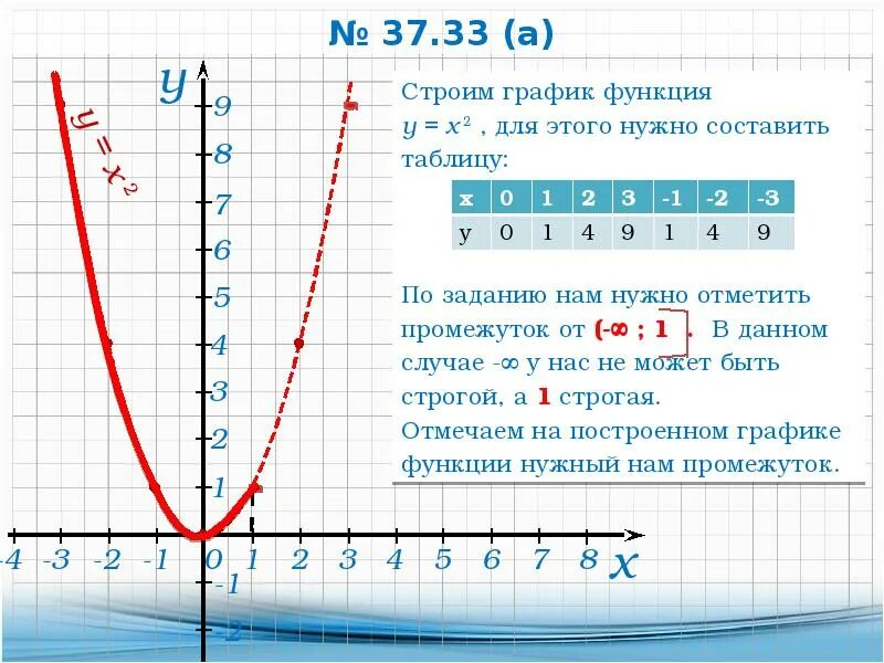 Y X 2 график функции. Y 2x 2 график функции. График функции y 1/2x2+2. График функции y=x2-x.