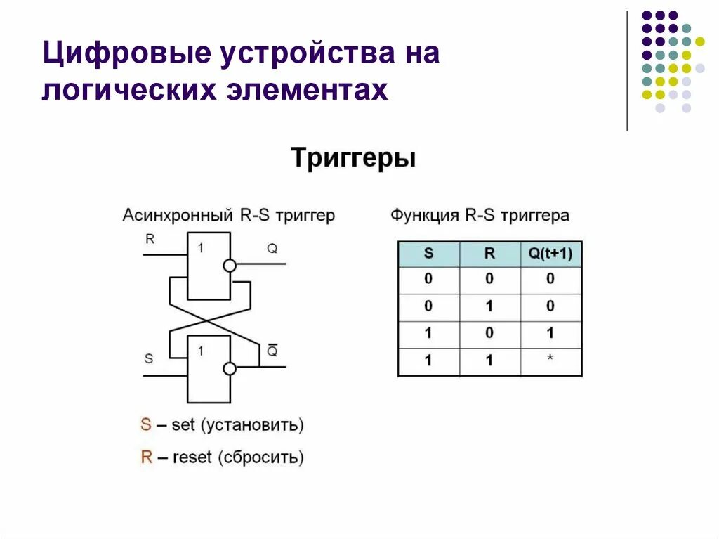 Триггер схема Электротехника. Схема RS триггера на дискретных элементах. Триггер устройство как выглядит. Триггер Дискретное устройство.