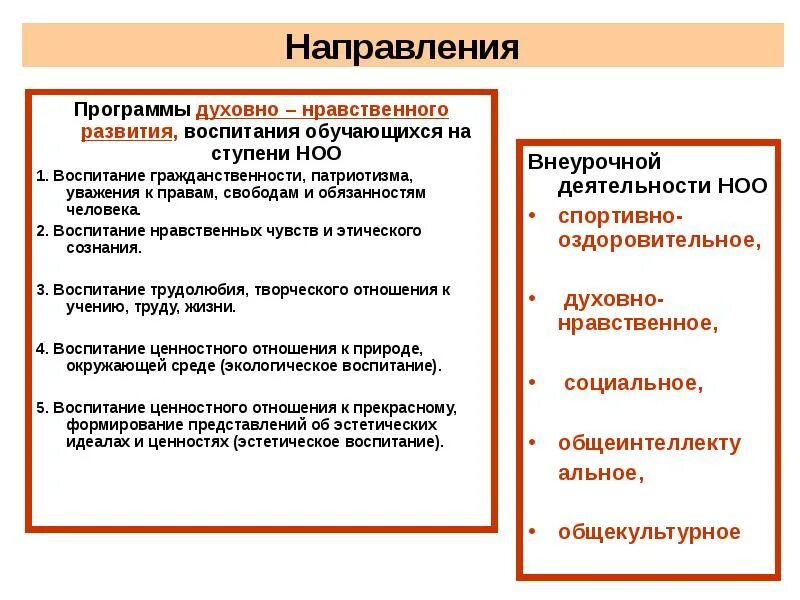 Направления духовного развития. Низкая ступень нравственного развития. Ступень НОО. Какие предметные области являются обязательными на ступени НОО.