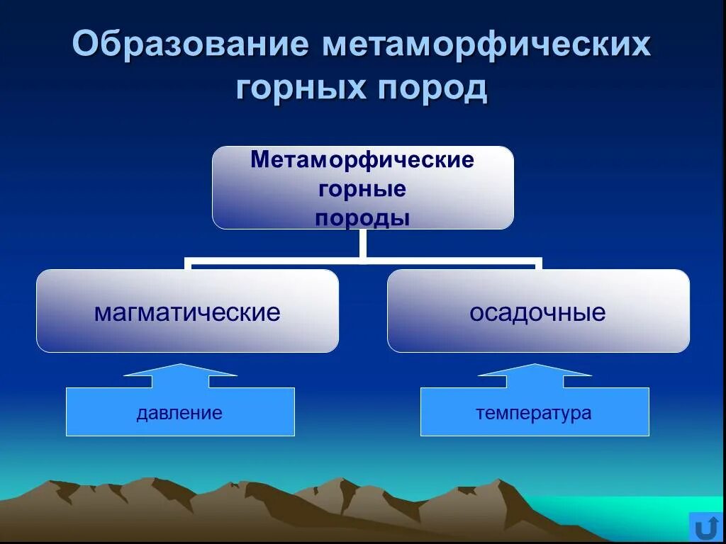 Метаморфические горные породы определение. Метаморфические горные породы. Как образуются метаморфические горные породы. Образование метаморфических горных пород. Метаморфические горные породы образуются.