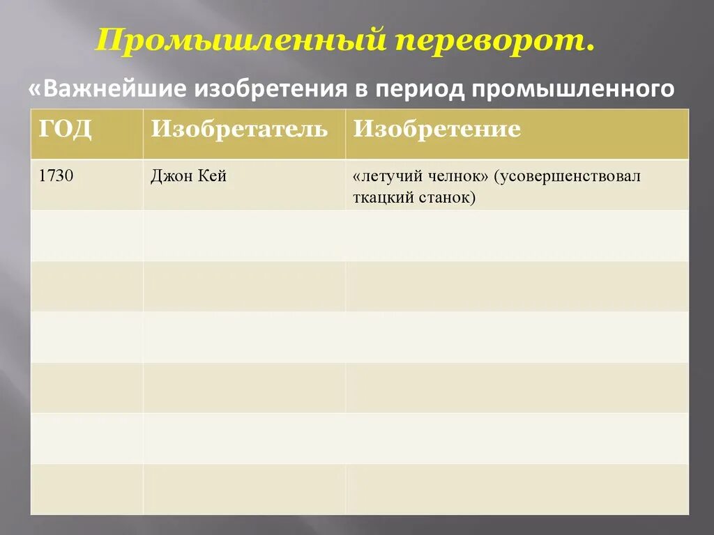 Важнейшие изобретения в период промышленного переворота. Важнейшее изобретение в период промышленного переворота. Таблица важнейшие изобретения. Таблица важнейшие изобретения в период промышленного переворота. Таблица 8 класс история изобретения