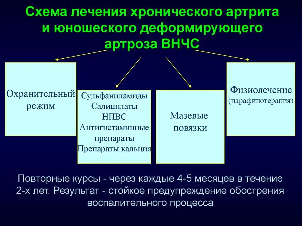 Лечение челюстного артрита