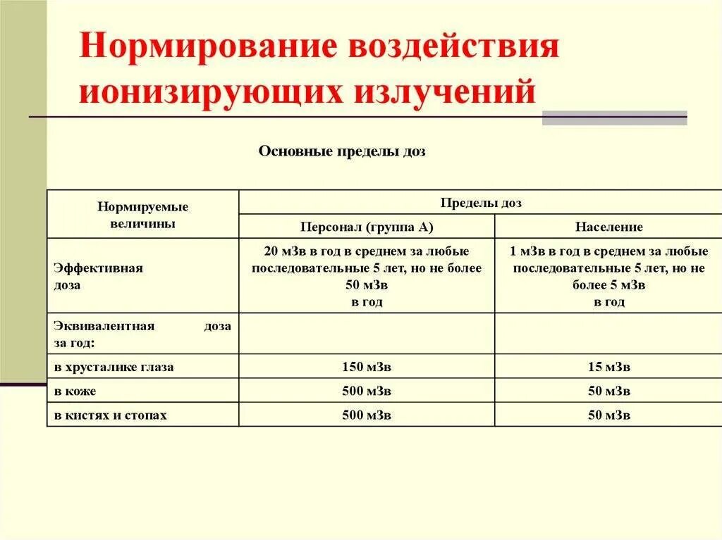На какое количество классов подразделяется