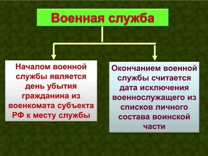 Как определяется окончание срока