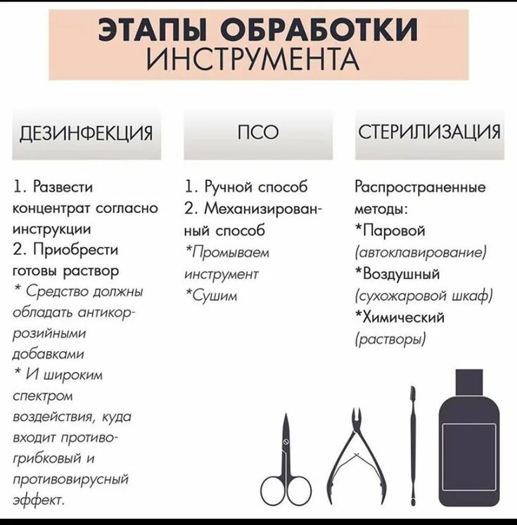 Которые прошли обработку и
