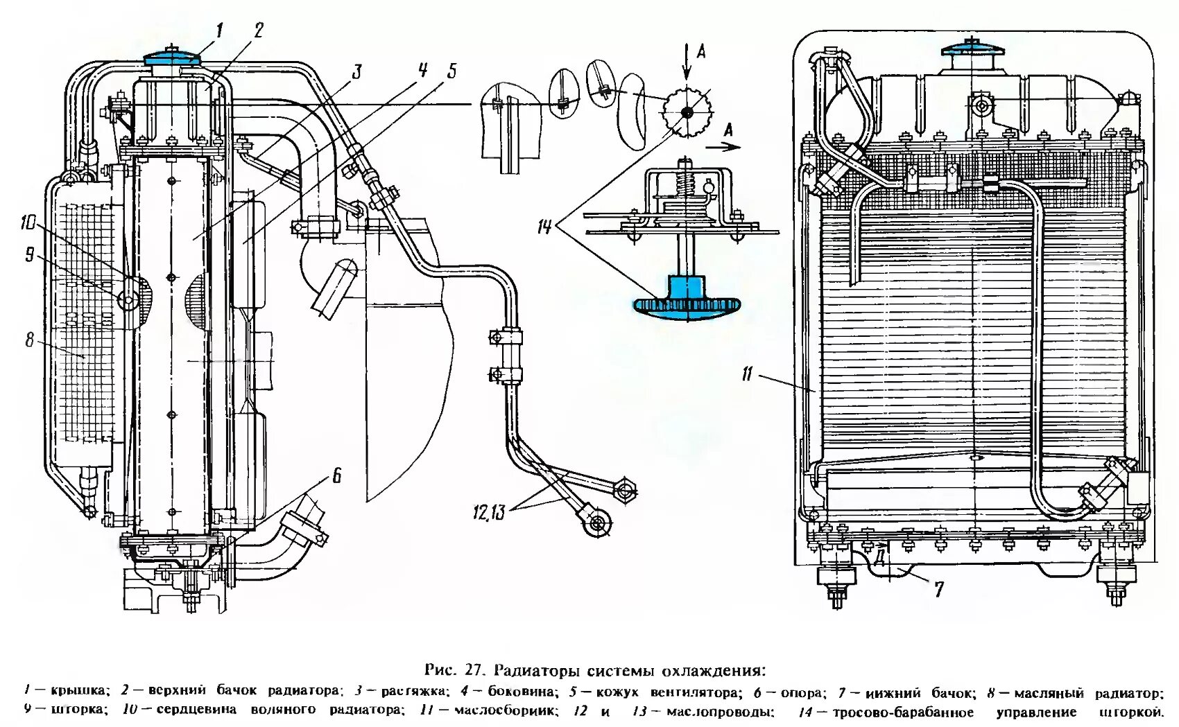Радиатор масляный