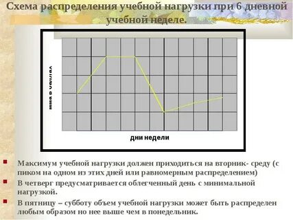 Первый облегченный день