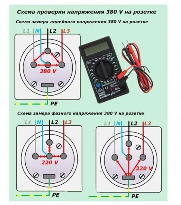 Какой ток в нуле. Трёхфазное напряжение 380 вольт схема. Схема подключения проводов 380 вольт. Схема подключения 380 вольт розетка на 380. Схема подключения трехфазной розетки.