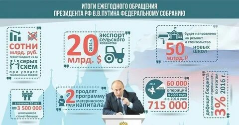 Основные итоги года