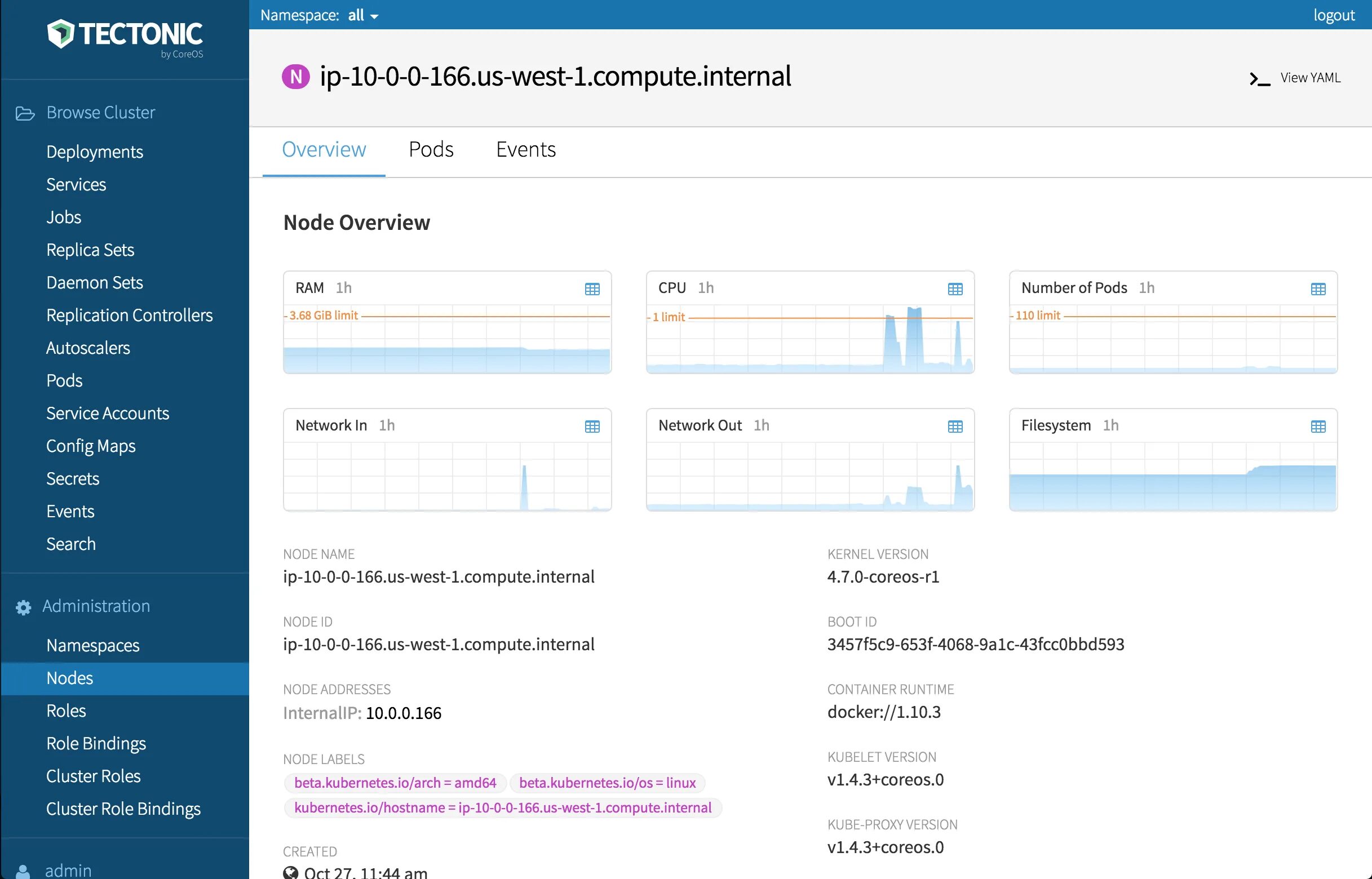 Coreos. Core os. Coreos Container. Fedora Coreos. Kubectl show pods Prometheus-Server Prometheus-Kube-State-metrics.