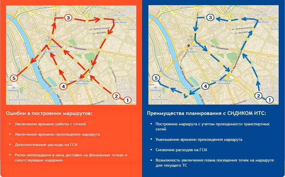 Построение маршрута. Построение маршрута на карте. Построение трассы маршрута. Построение оптимального маршрута. Подсказывать маршруты