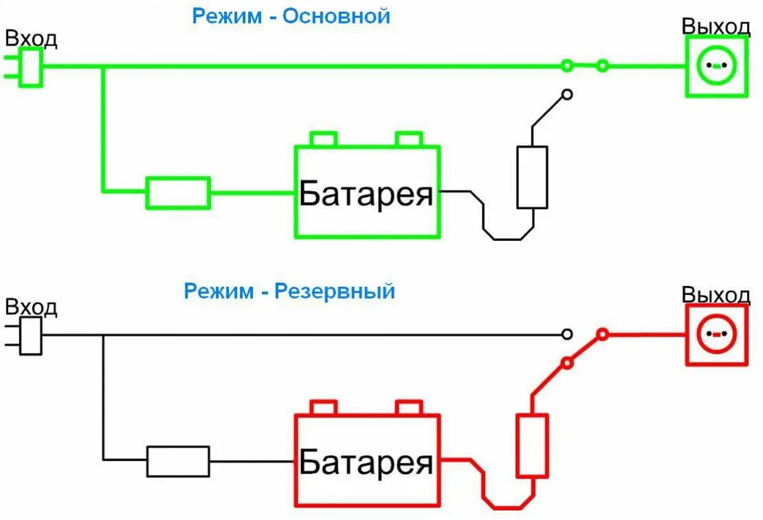 Схема резервного питания. Схема переключателя на Резервное питание. Схема подключения резервного питания от аккумулятора. ИБП резервного типа схема. Схема резервного питания от аккумулятора с подзарядкой.