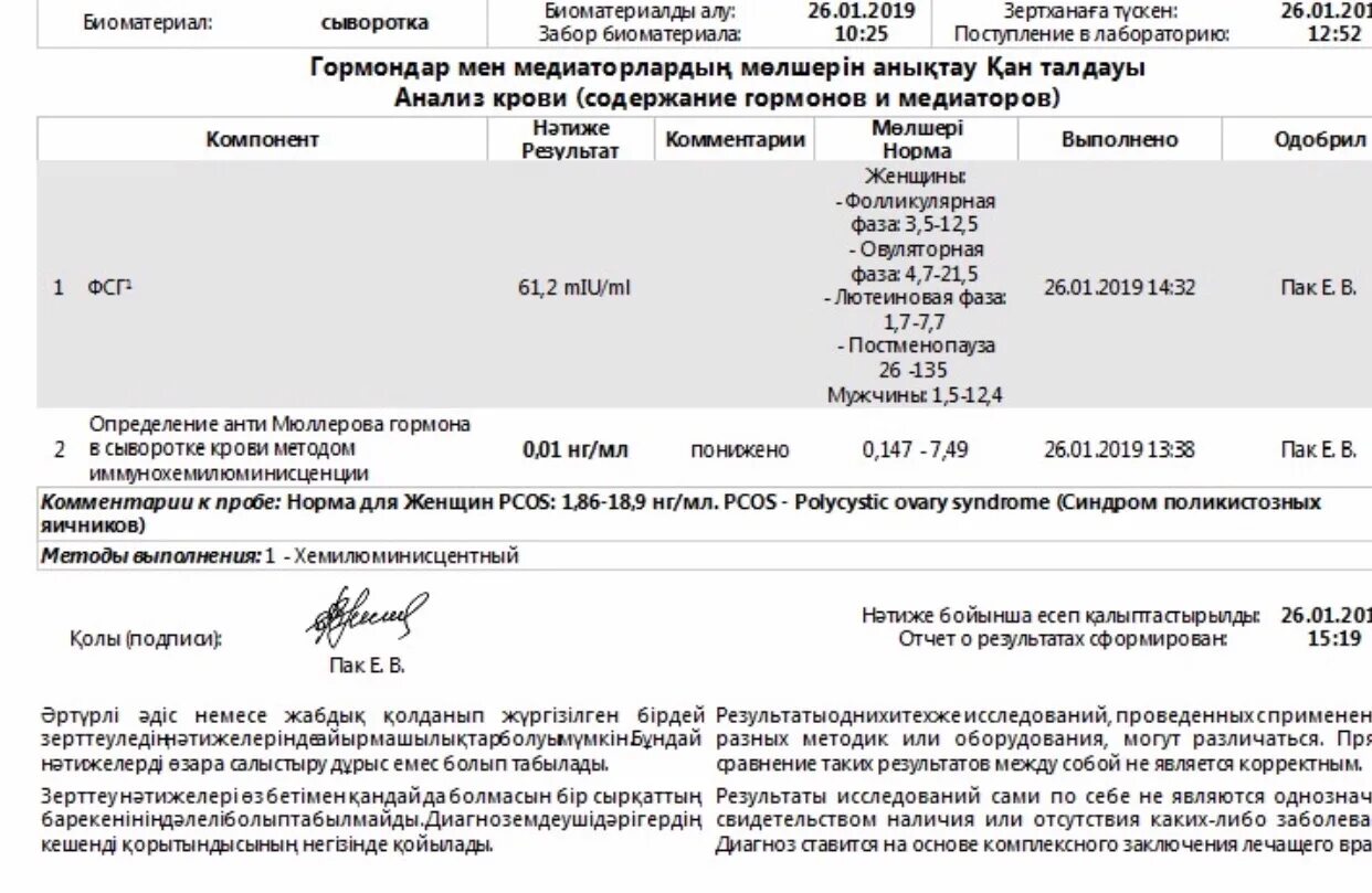 Фсг постменопауза. Препараты ФСГ. Как поднять ФСГ У женщин. ФСГ анализ. ФСГ справка.