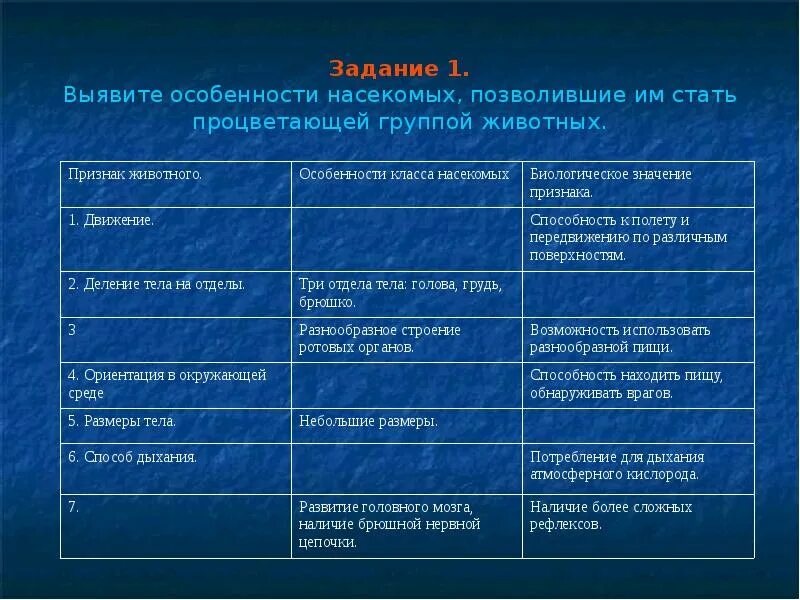 Выявите особенности и значение