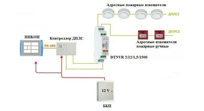 Контроллер адресный с2000 кдл. Контроллер двухпроводной линии с2000-КДЛ. Топология кольцо ДПЛС с2000-КДЛ. С2000 Бриз расключение. Контроллер адресной линии с2000 КДЛ.