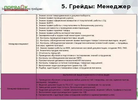 Компания grade