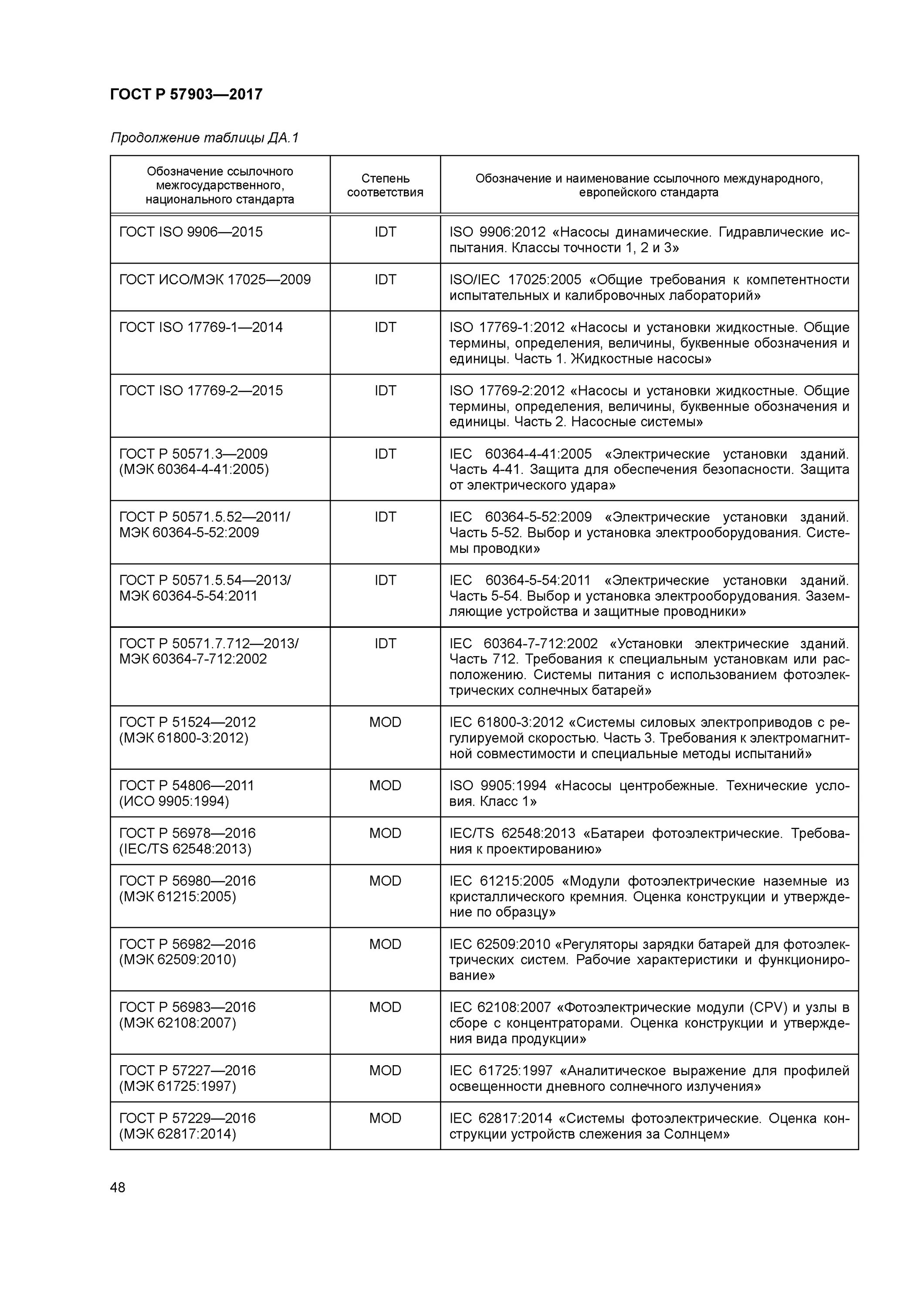 Статусы гостов на 2023 год. Статусы гостов на 2023 год. Статусы гостов на 2023 год. Сравнение гостов. Ujcn2023.