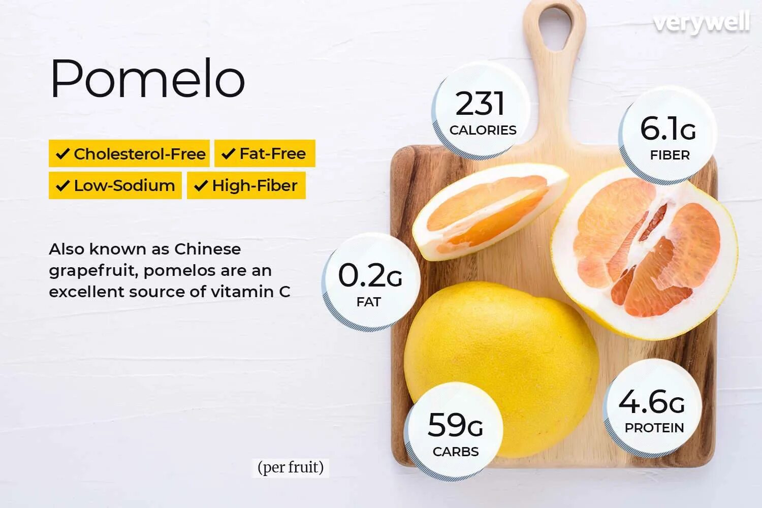 Витамины содержащиеся в помело. Калорийность pomelo. помело ккал. помело кбжу. помело калорийность.
