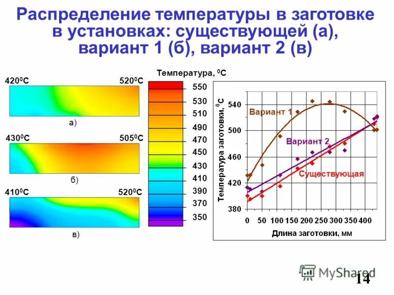 Распределение температуры воздуха в помещении. Инверсия изотермия конвекция. Температура на поверхности конструкции. Типы распределения температуры. Типы распределения температуры.