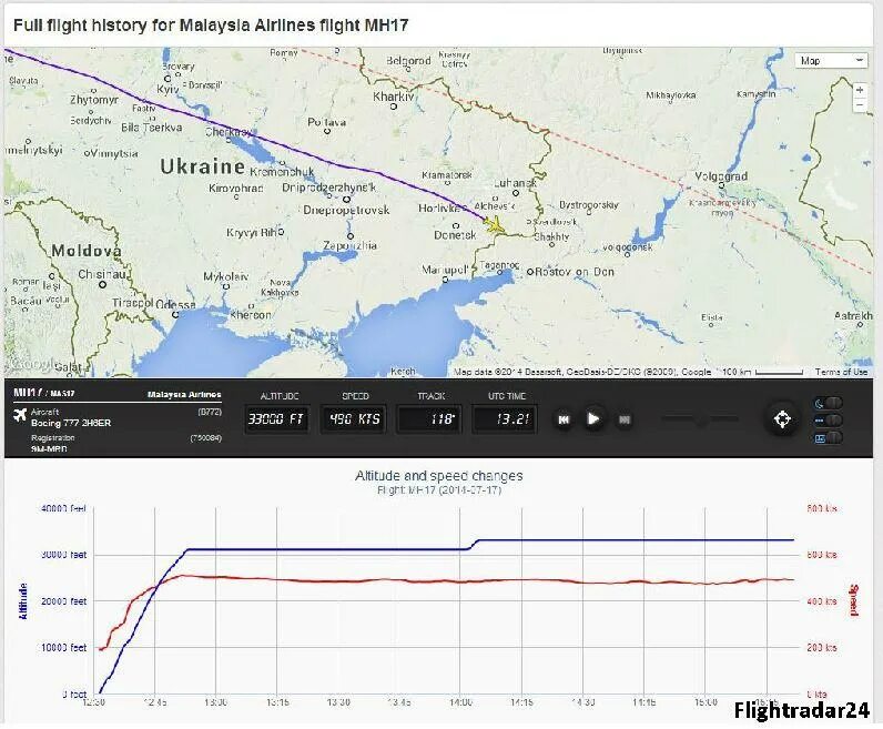 40000 футов