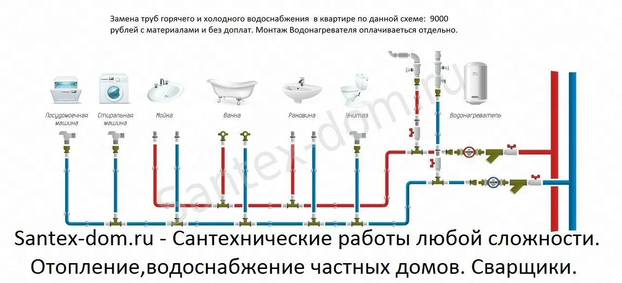 Схема разводки холодной и горячей воды в квартире. Схема холодной и горячей воды в частном доме. Схема для сантехника водопровода в квартире. Обычная система водоснабжения квартиры.