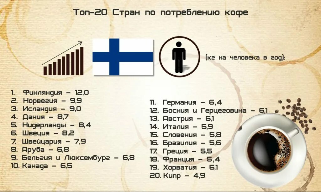 Лучший кофе страны. Производители кофе в мире. страны производители кофе. топ производителей кофе стран. крупнейшие производители кофе в мире.