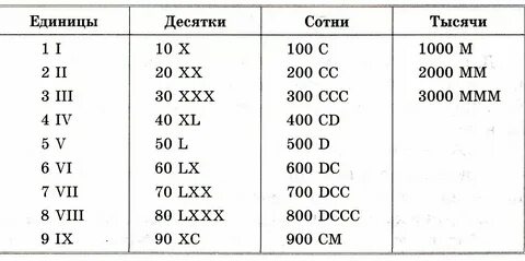 В данное время какой век