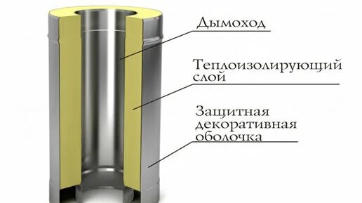 Материал сэндвич труб. Материал сэндвич труб