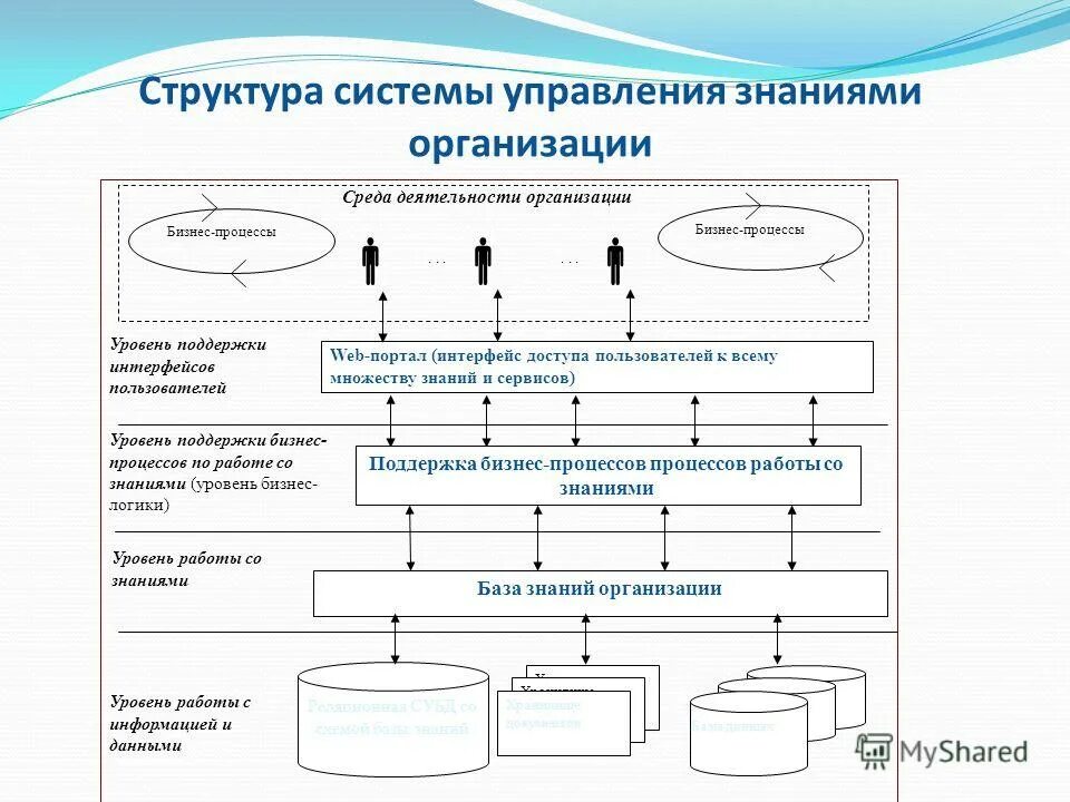 состав знаний организации. состав знаний организации. состав знаний организации. структура базы знаний компании. строение познания.