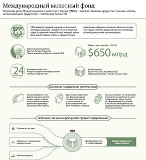 Международные валютные организации