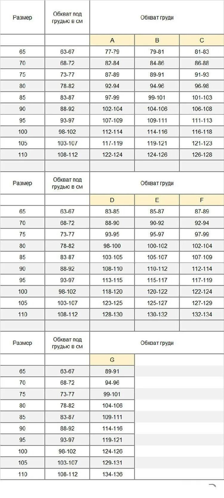 Объем 102 какой размер. Обхват груди 100 размер. обхват груди 102 размер. обхват под грудью размеры. обхват груди 110 размер.