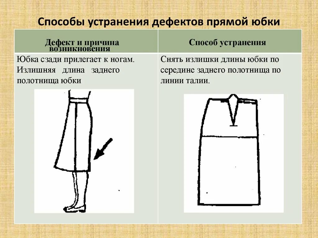 Какая награда легла в основу рисунка полотнища. Исправление дефектов юбки. Устранение дефектов на юбке. Дефекты посадки юбки. Дефекты прямой юбки и их устранение.