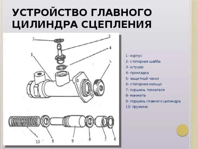 Как работает главный цилиндр сцепления. Главный цилиндр сцепления уаз схема сборки. схема работы главного цилиндра сцепления. главный цилиндр сцепления уаз сборка. схема рабочего цилиндра сцепления газель.