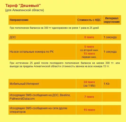 Дешевые тарифы операторов связи. Самые дешевые тарифы. Казахстан тарифы. Самый дешевый оператор мобильной связи. Билайн самый дешевый тариф Казахстан.