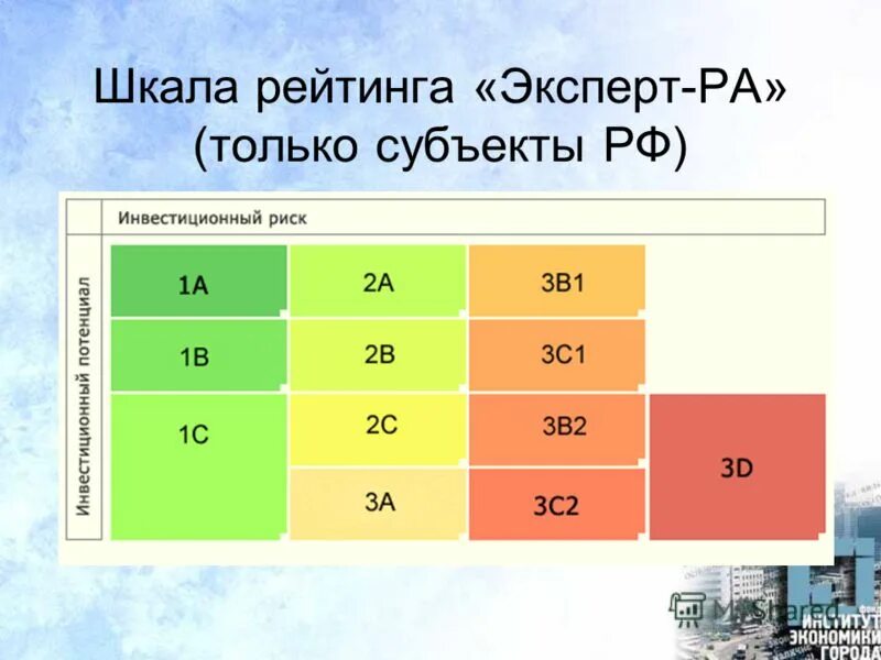 Шкала рейтингов эксперт. Национальная шкала кредитного рейтинга. Рейтинговая шкала. Шкала рейтингов эксперт. Эксперт ра рейтинг.