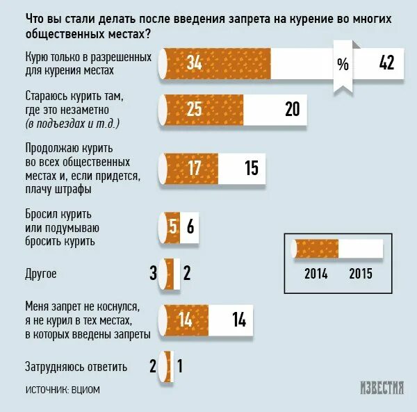 Закон о запрете курения в общественных местах. Закон о курении в общественных местах 2018 перечень общественных мест. Курение в общественных местах метры. Перечень общественных мест где нельзя курить. Сколько метров можно курить