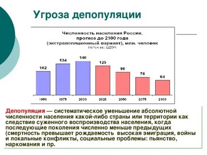 Демография омска