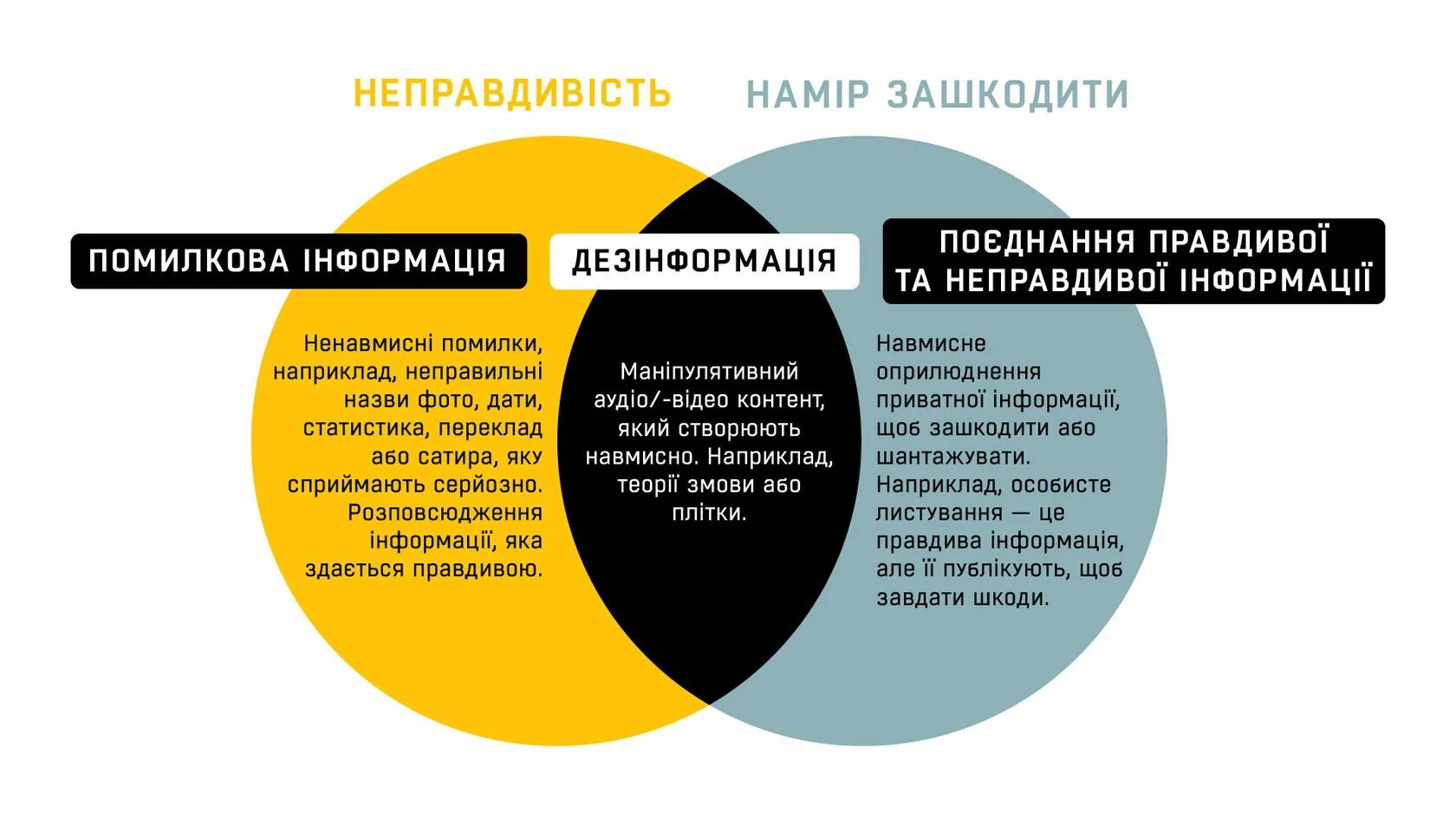 Сети дезинформации. Информация и дезинформация. дезинформация и искажение информация. дезинформация примеры. структура дезинформации.