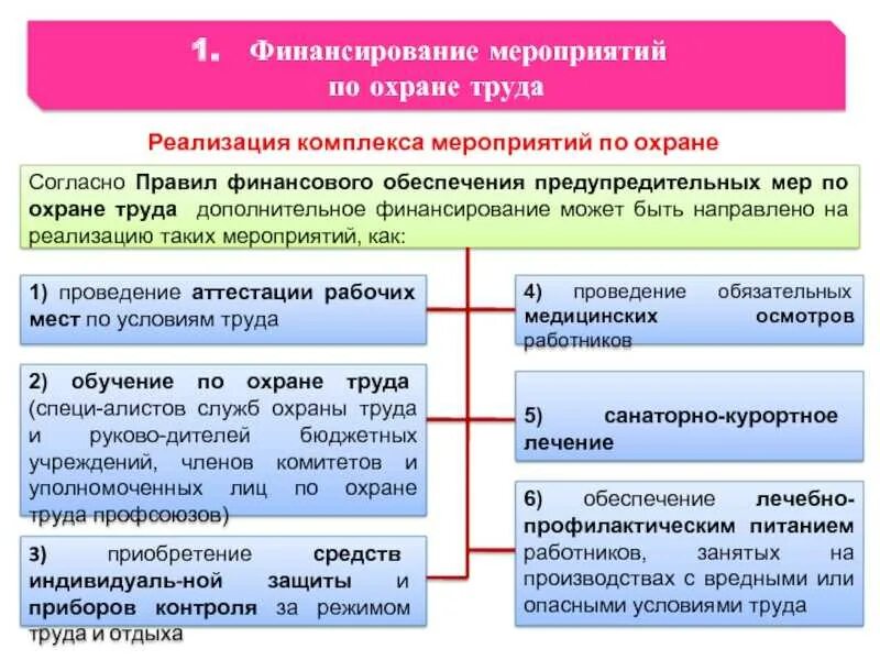 Осуществление трудовой функции составляет. Основные мероприятия охраны труда. Виды планирования мероприятий по охране труда. Основные нормативные мероприятия по охране труда. Меры по обеспечению охраны труда.